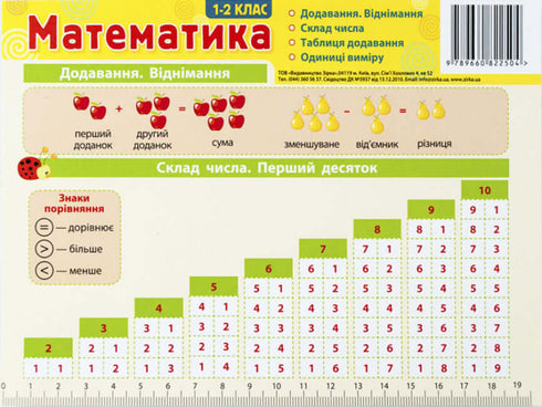 Картонка-підказка. Математика 1- 2 класи