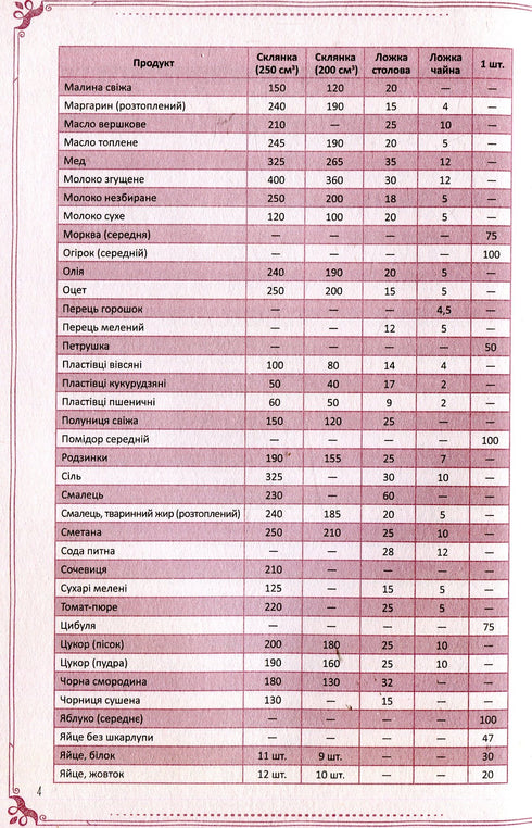 The Most Delicious Dishes of Our Family. Cookbook for Recording Culinary Recipes - 9789669425010
