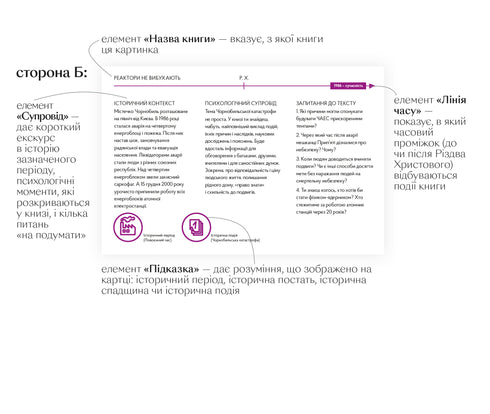 Реактори не вибухають. Коротка історія Чорнобильської катастрофи